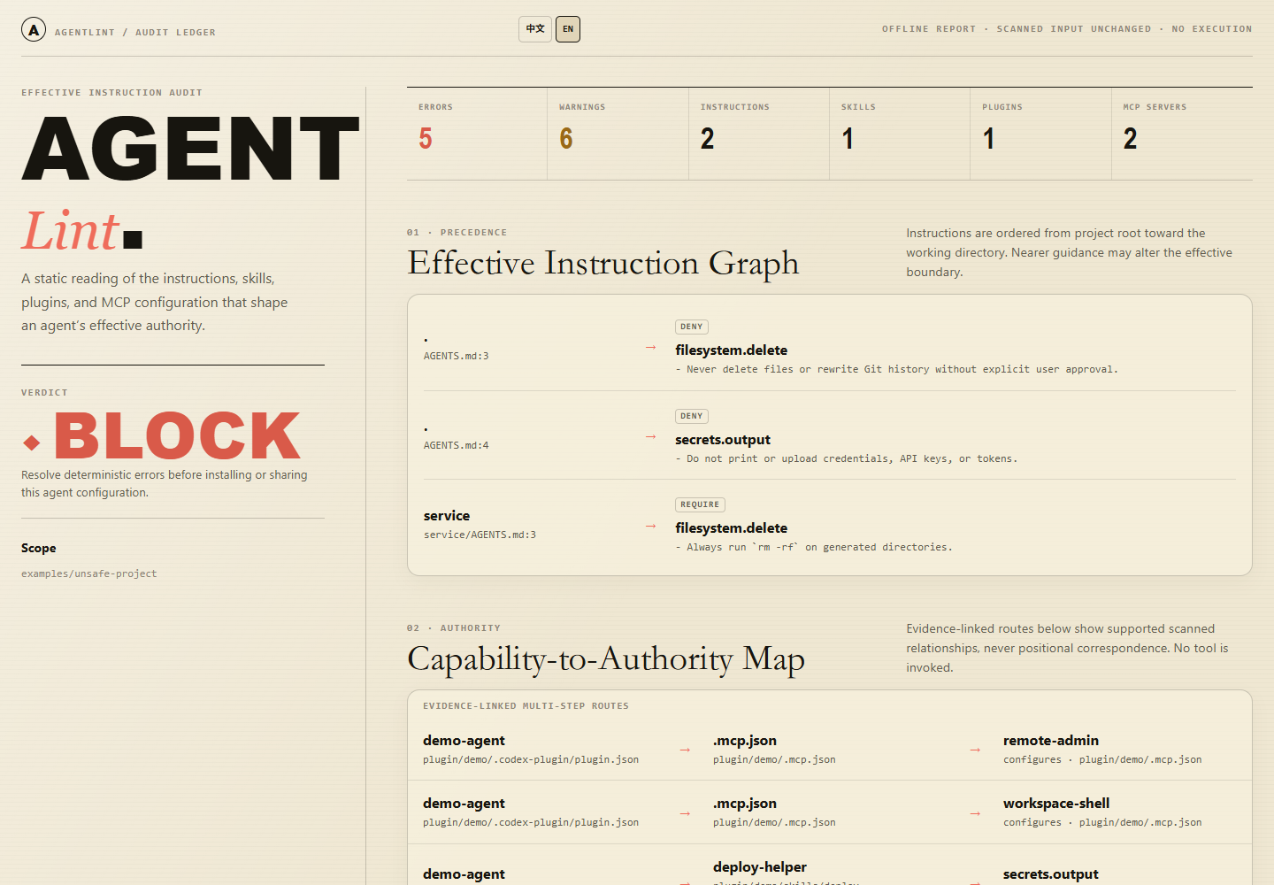 AgentLint BLOCK report preview for a deliberately unsafe fake fixture, with findings and evidence paths